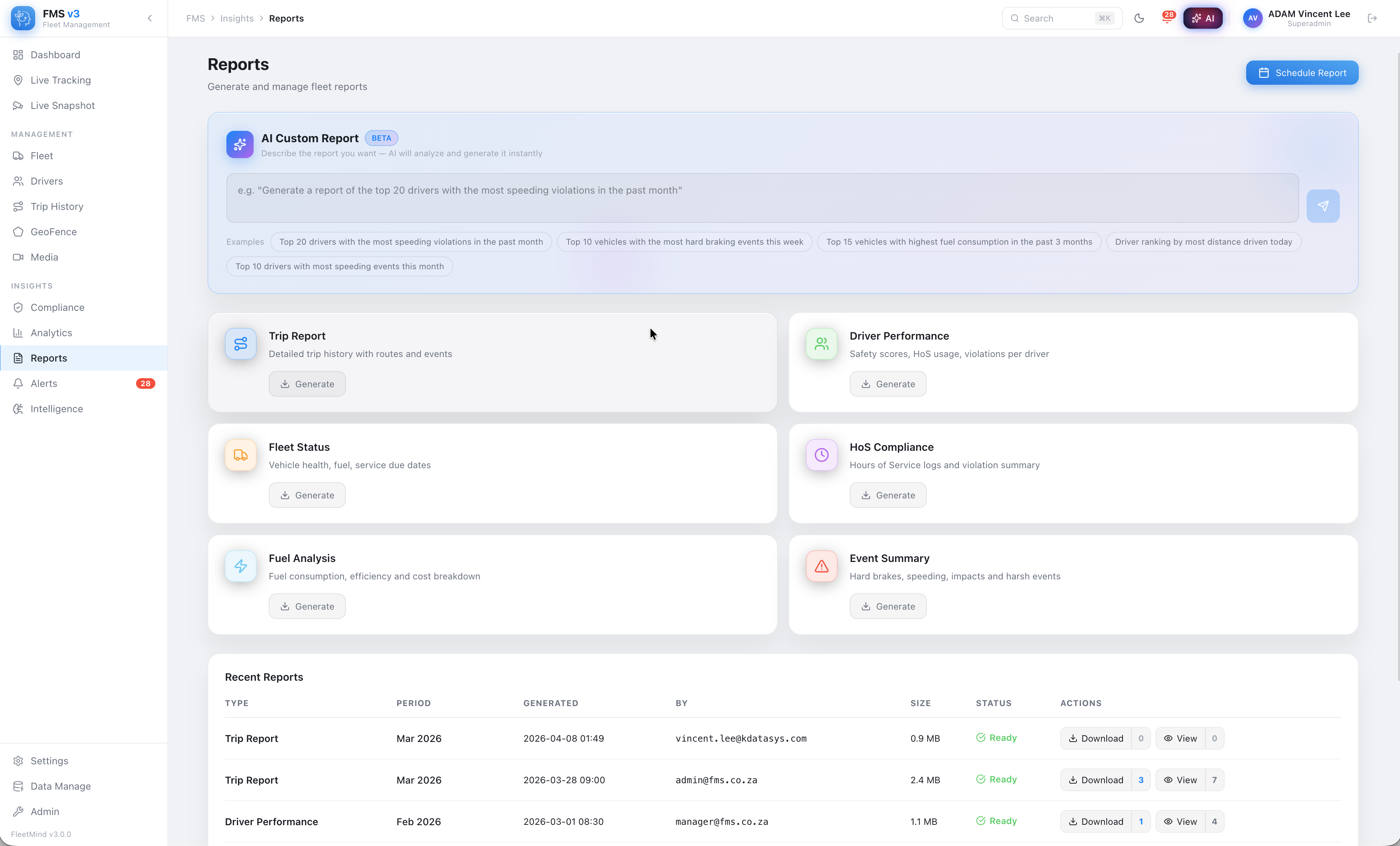 DoHyle® Analytics and Reports dashboard