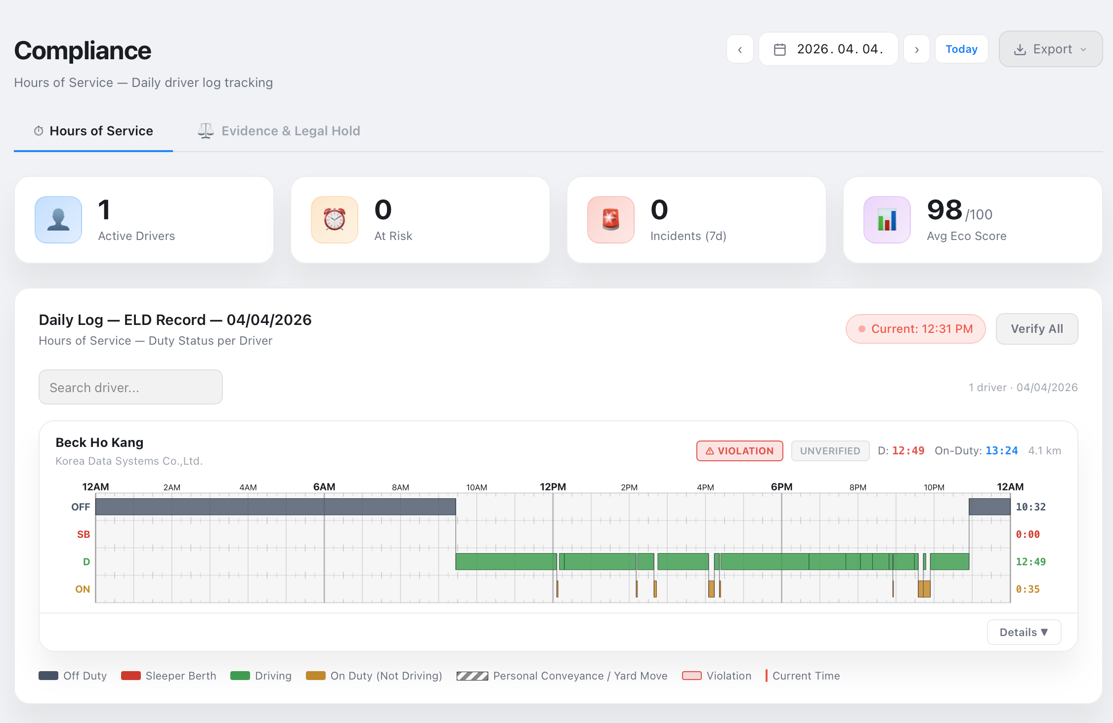 DoHyle® Driver Compliance HoS monitoring